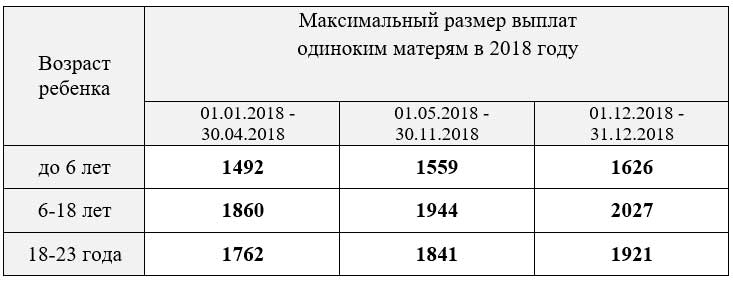 Пенсия по потере кормильца